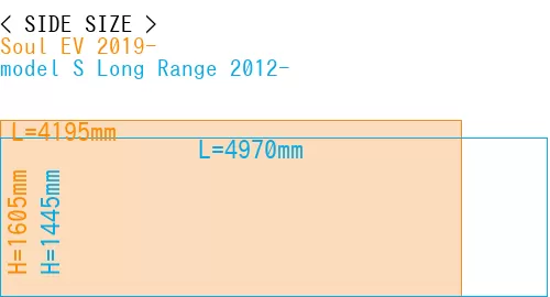 #Soul EV 2019- + model S Long Range 2012-